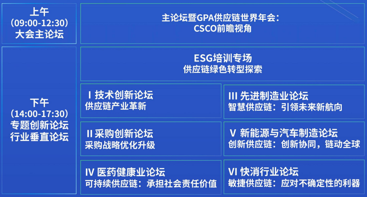 创新密码_2025SIE_全球供应链-1