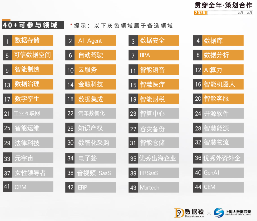 数据存储_选题报道策划_2025月度选题-1