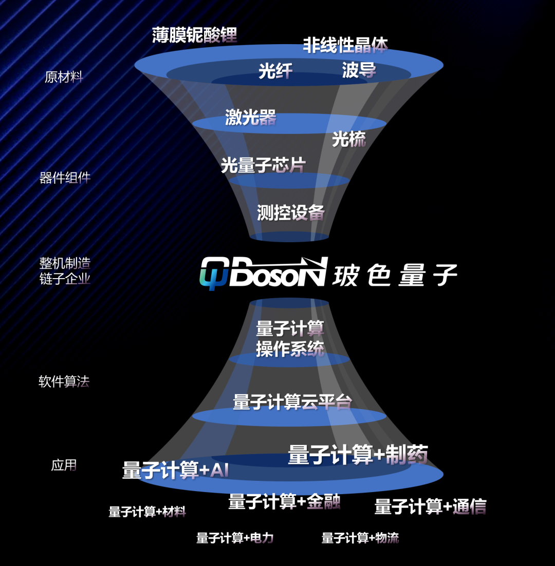 引导基金_量子计算_玻色量子-1