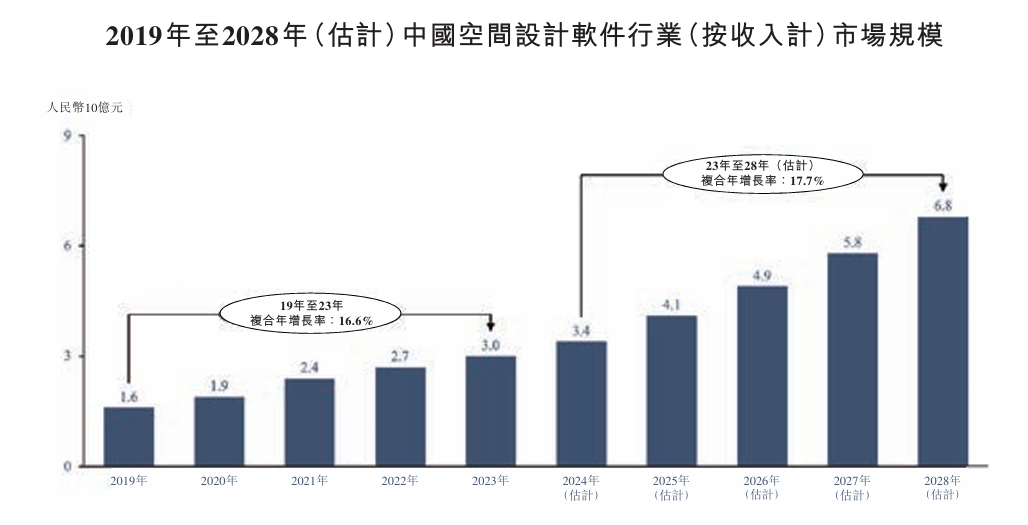 杭州六小龙_群核科技_IPO-10