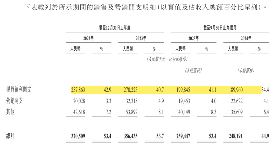 杭州六小龙_群核科技_IPO-9