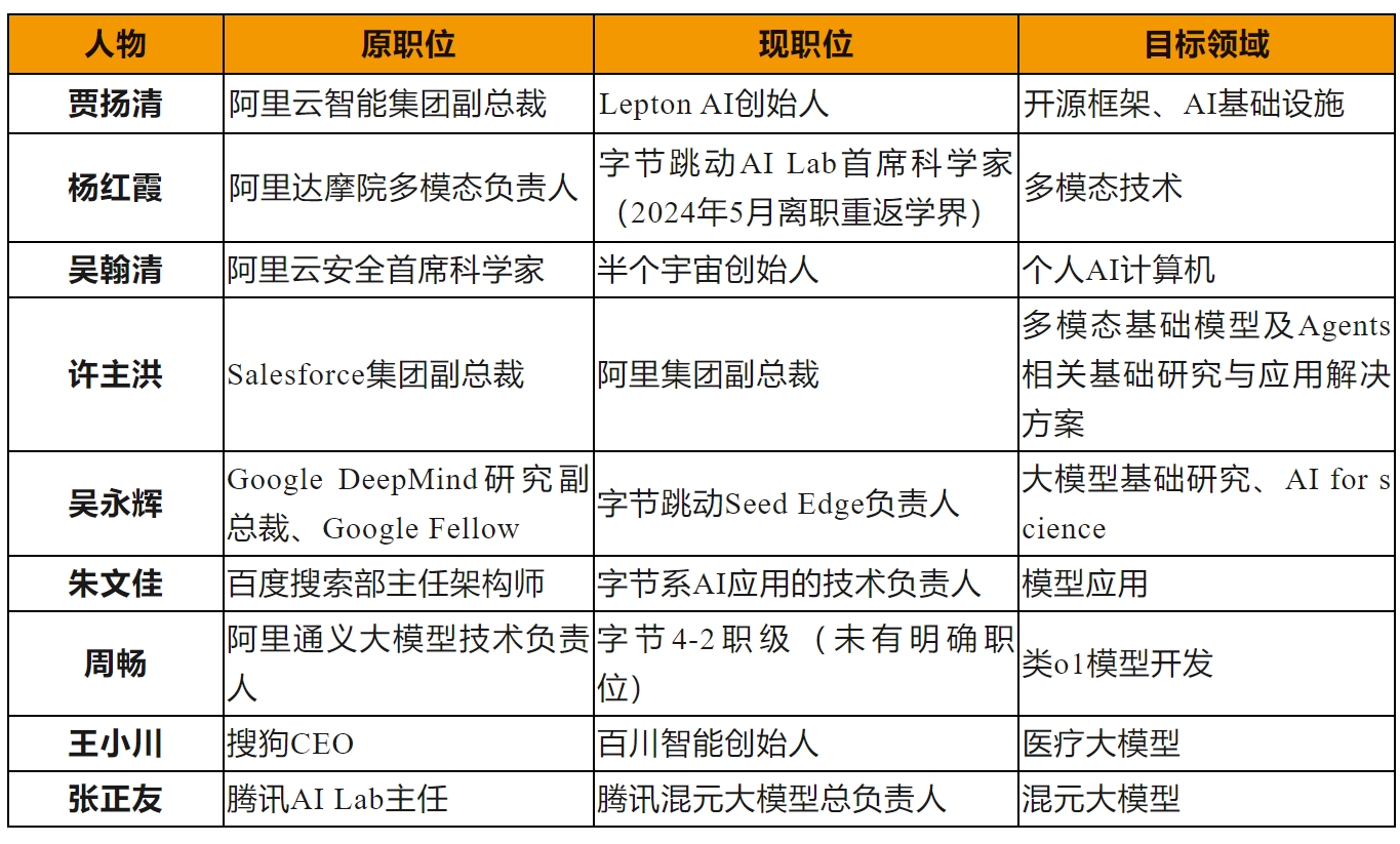 硅基_中国_AI人才-5