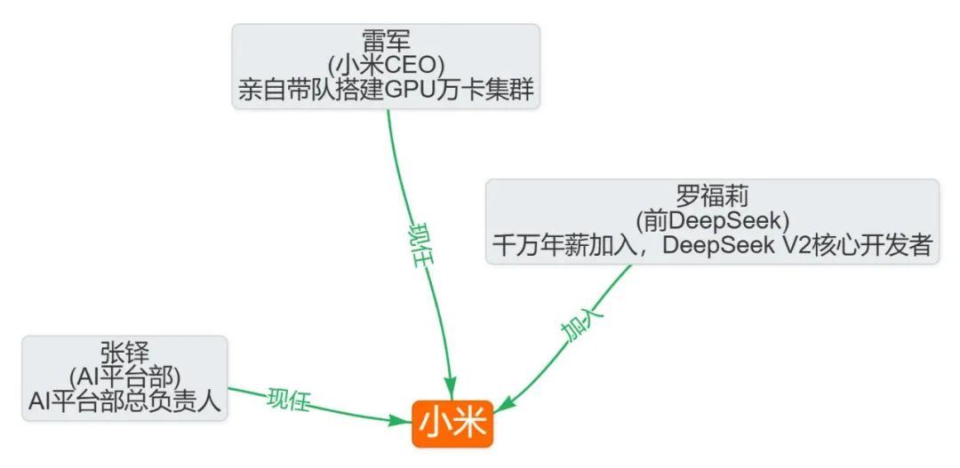 硅基_中国_AI人才-4