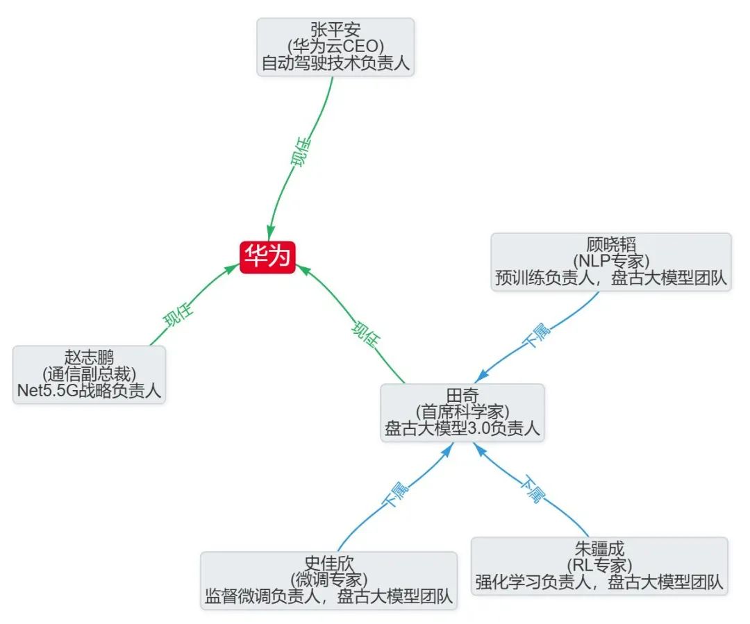 硅基_中国_AI人才-3