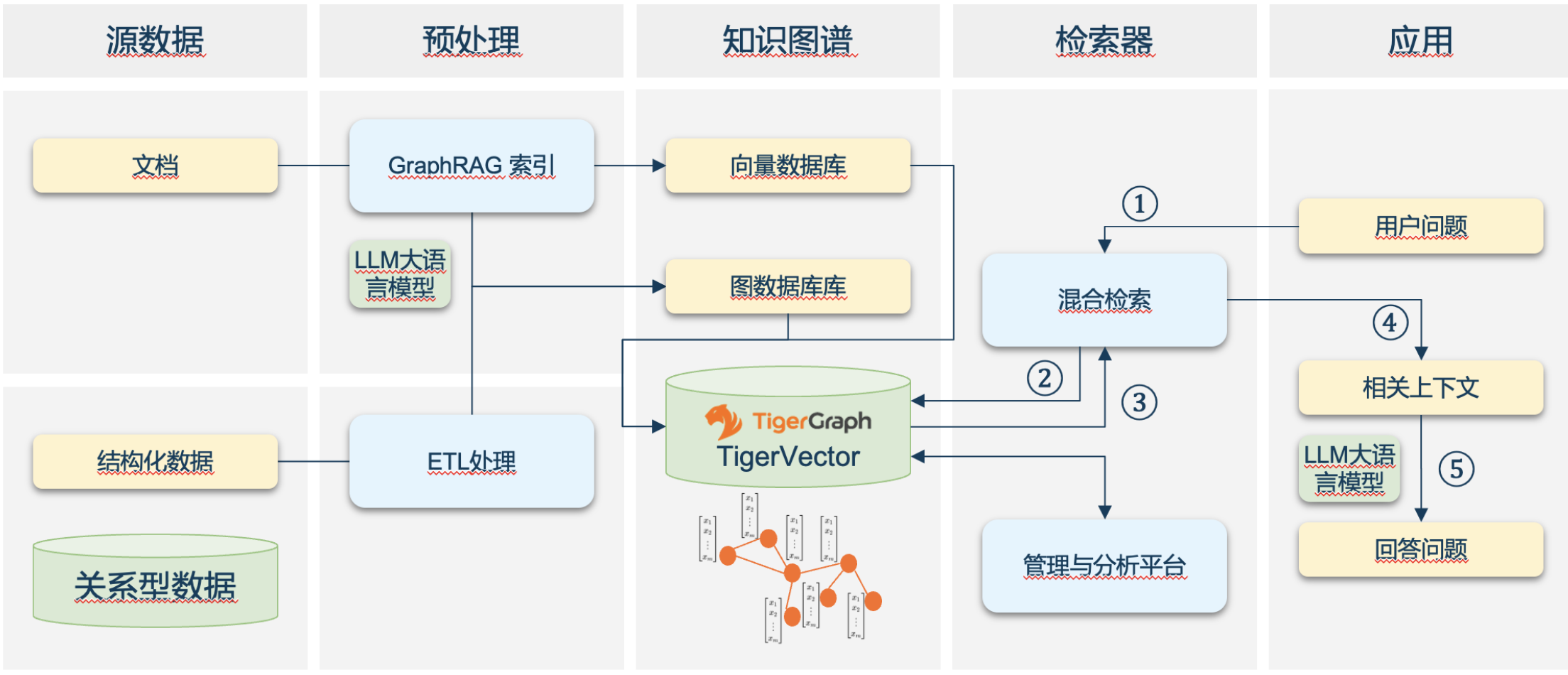 TigerGraph_融合搜索_数据库_AI_应用-1