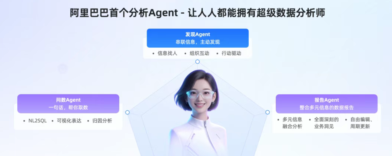 阿里巴巴发布首个数据分析Agent，让人人都可拥有AI分析师