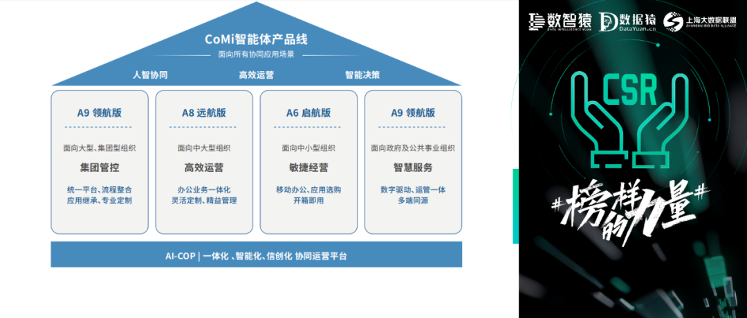 【公益案例展】某一级央企——致远互联AI-COP让环境可持续健康