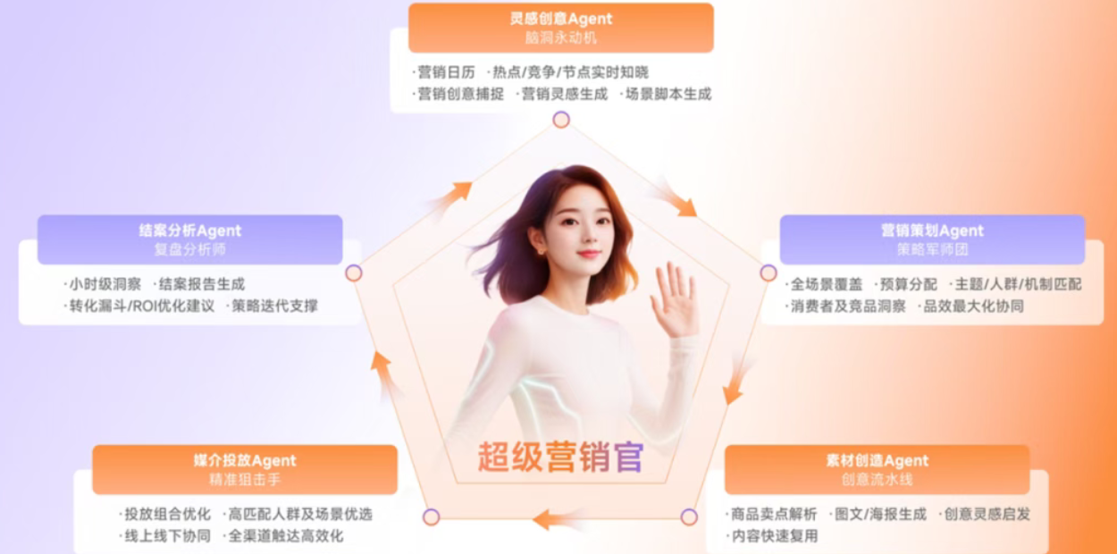 瓴羊发布企业级营销Agent，破解CMO们的“不可能三角”​