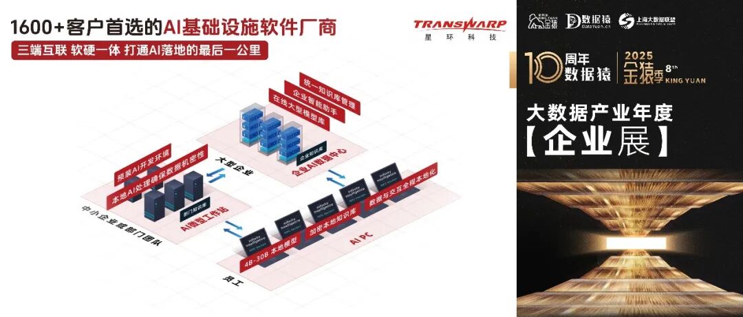 【金猿企业展】某央企集团财务有限公司——基于企业级AI Infra的信贷尽调智能助手