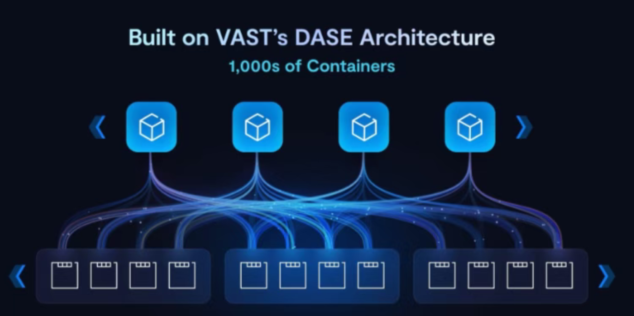 从英伟达再度重仓以色列Vast Data，深度拆解AI存储的万亿竞争格局