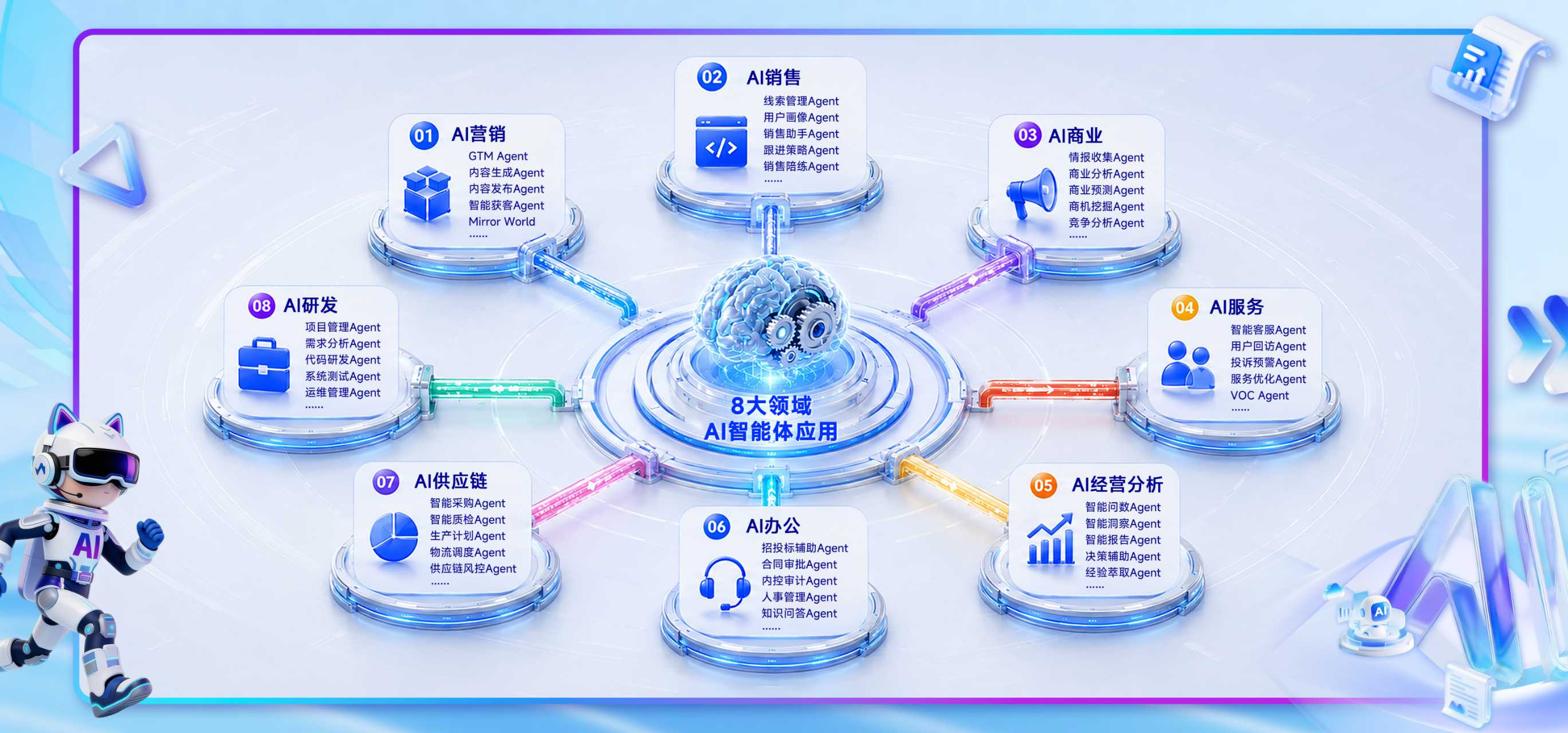 大模型之后是什么？迈富时在WAIC 2026给出答案：企业智能体时代，基建决定边界