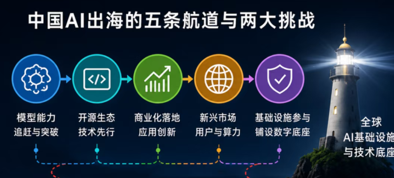 浪潮之后，中国AI出海有几成胜算？